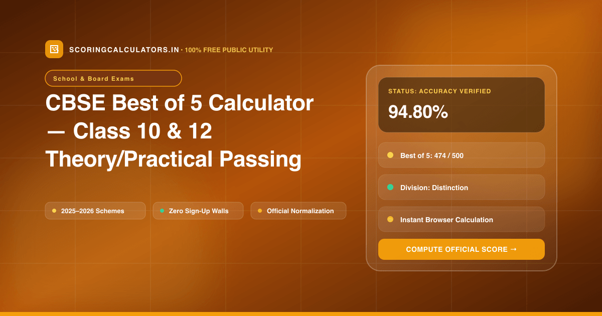 CBSE Best of 5 Calculator — Class 10 & 12 Theory/Practical Passing Marks — Official Scoring Calculator 2025–2026