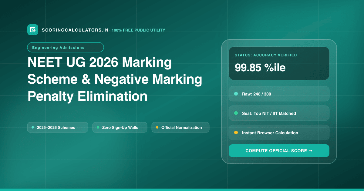 NEET UG 2026 Marking Scheme & Negative Marking Penalty Elimination Strategy — Complete Analysis & Editorial Guide