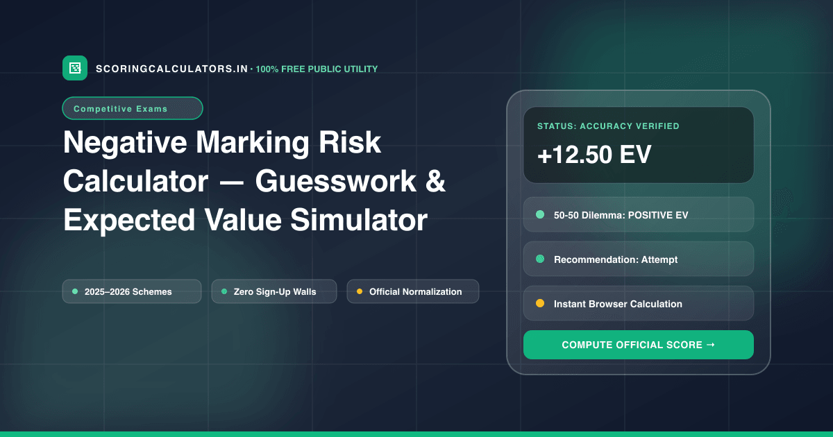 Negative Marking Risk Calculator — Guesswork & Expected Value Simulator — Official Scoring Calculator 2025–2026